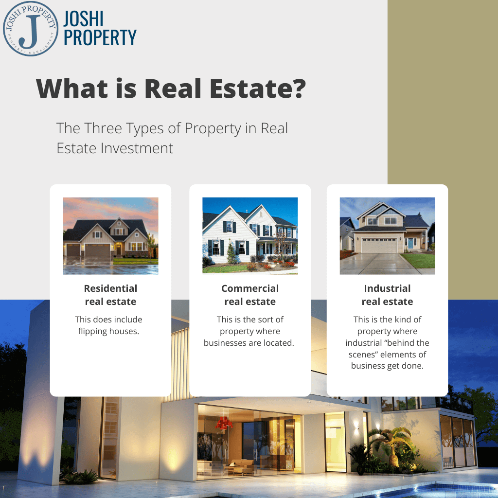 What is Real Estate?